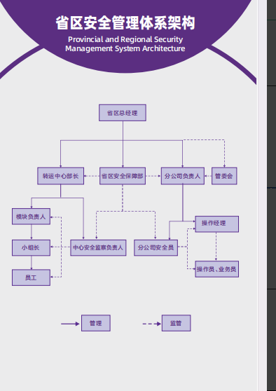 中心安全组织架构图编号18