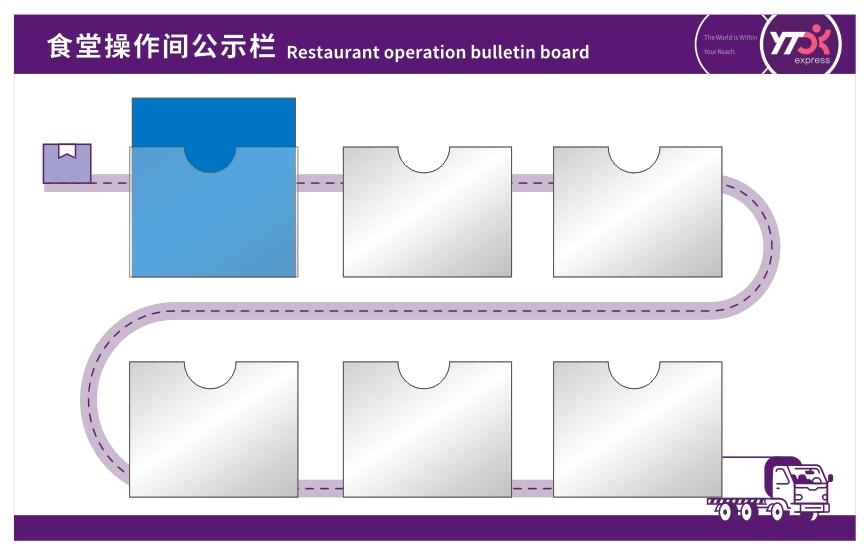 食堂操作间公示栏